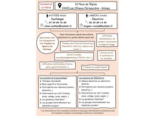 Installation Educatrice et Psychologue