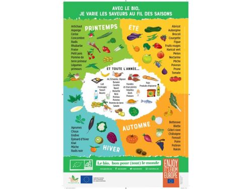 Restauration pour les enfants - Menus