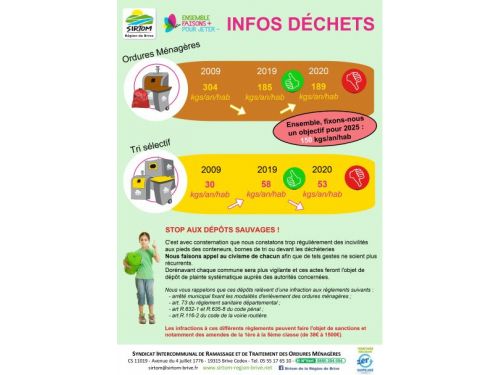 Stop aux dépôts sauvages.